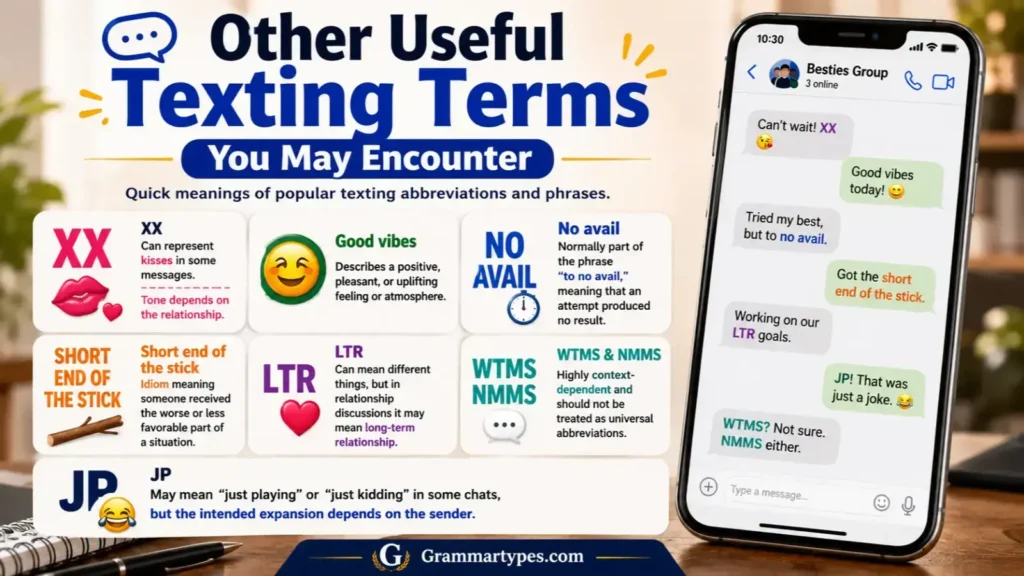 Other Useful Texting Terms You May Encounter Meanings & Examples