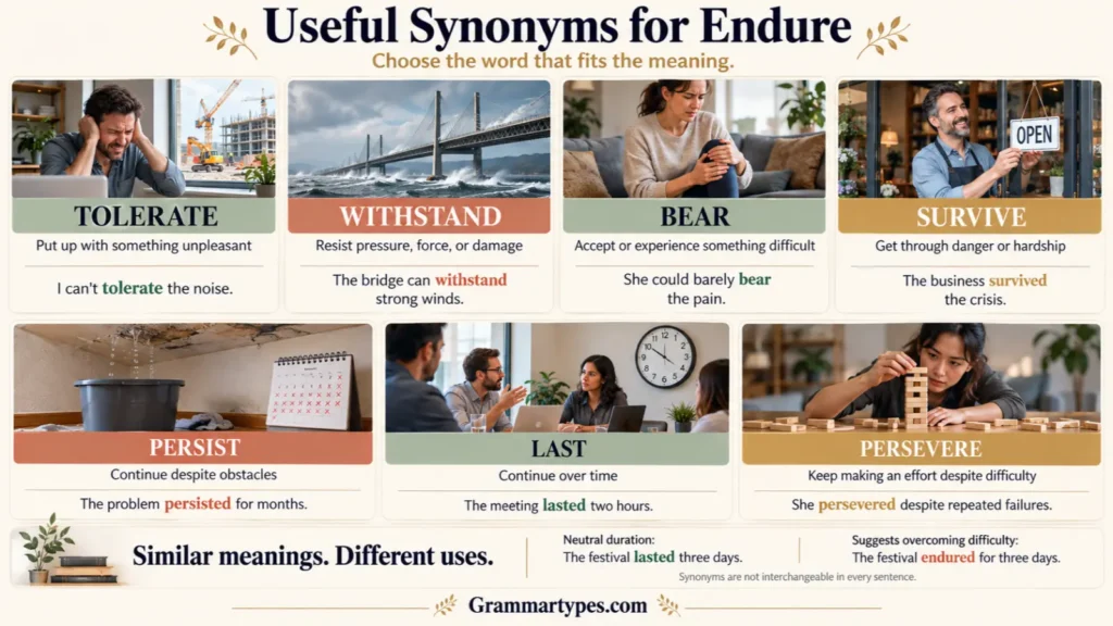 Useful synonyms for endure with similar words and meanings