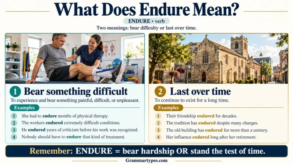 What does endure mean with a clear definition and examples
